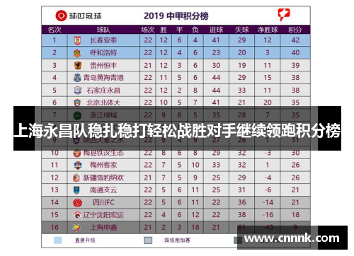 上海永昌队稳扎稳打轻松战胜对手继续领跑积分榜