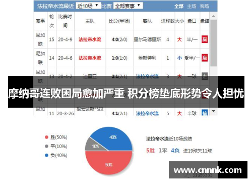 摩纳哥连败困局愈加严重 积分榜垫底形势令人担忧