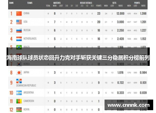 海南球队球员状态回升力克对手斩获关键三分稳居积分榜前列