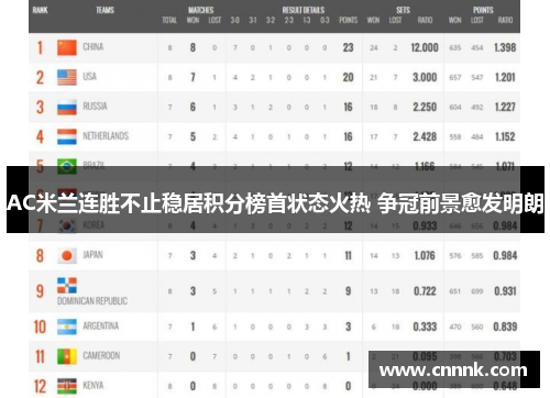 AC米兰连胜不止稳居积分榜首状态火热 争冠前景愈发明朗