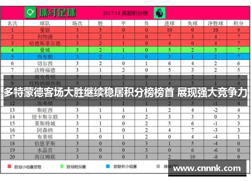 多特蒙德客场大胜继续稳居积分榜榜首 展现强大竞争力